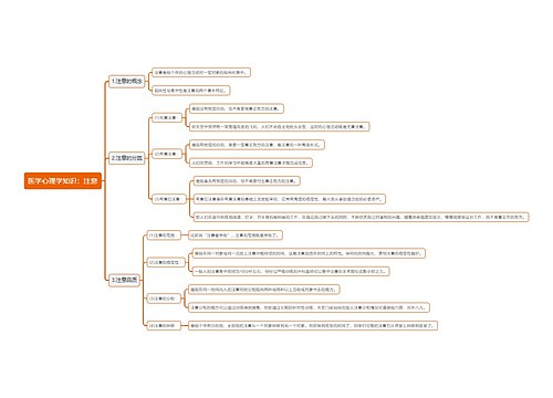 医学心理学知识：注意思维导图