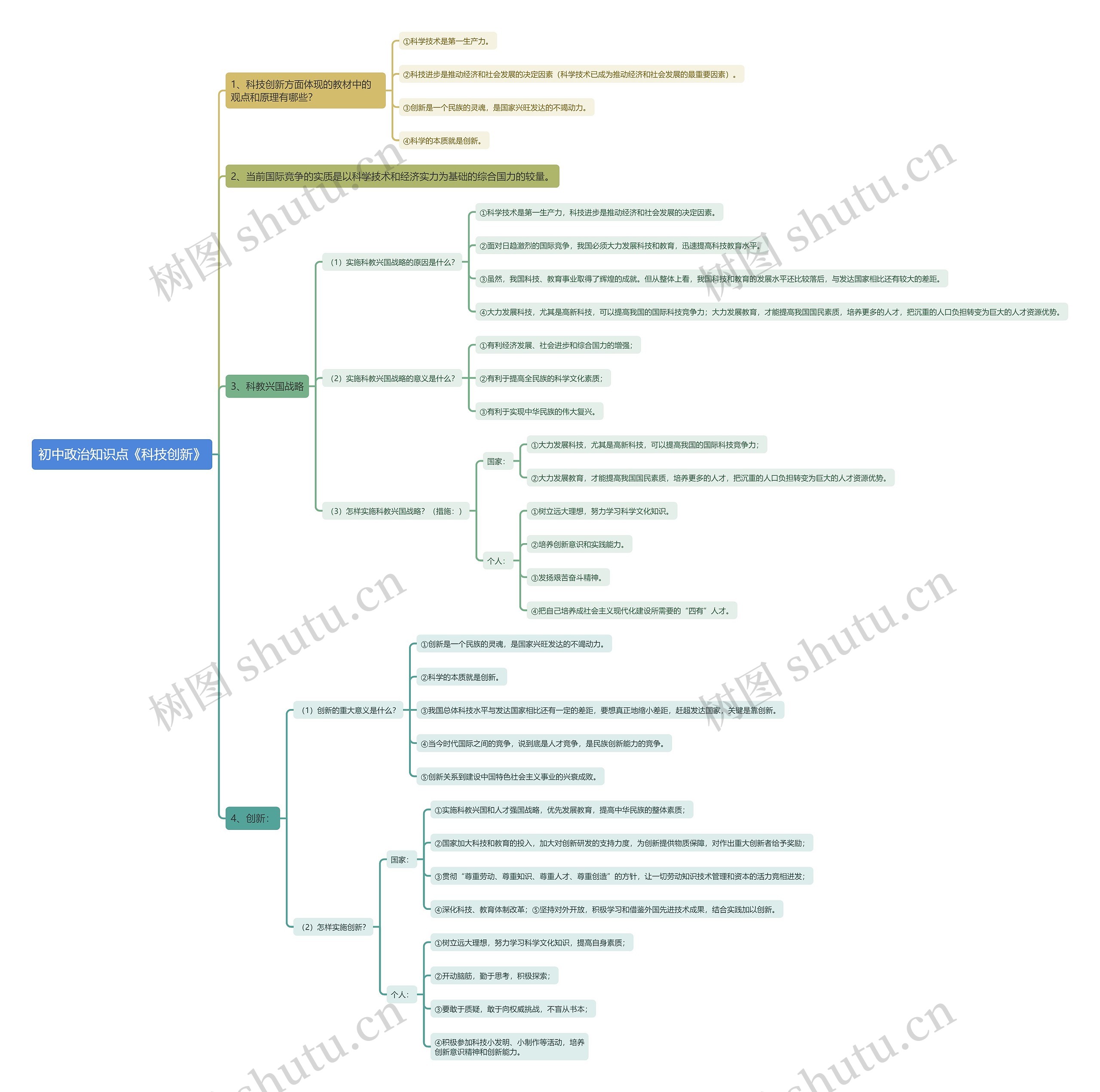 初中政治知识点《科技创新》思维导图