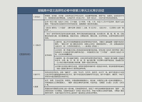 部编高中语文选择性必修中册第三单元文化常识总结树形表格