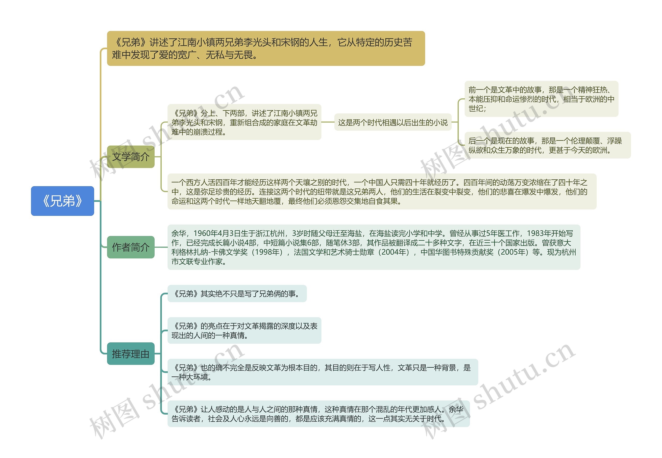 《兄弟》思维导图