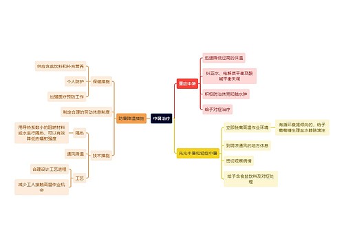 医学知识中暑治疗思维导图