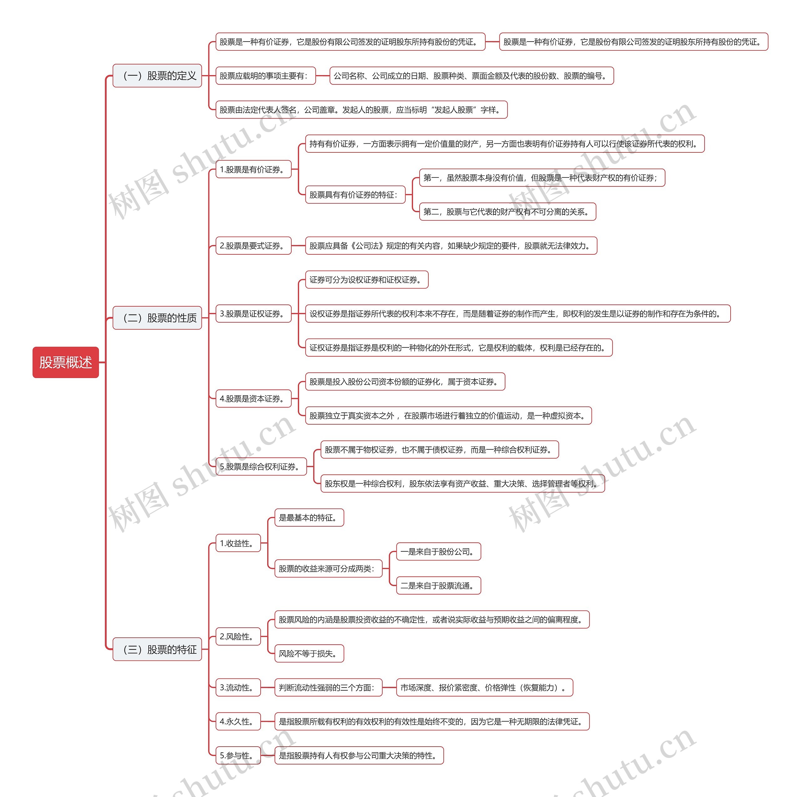 股票概述思维导图