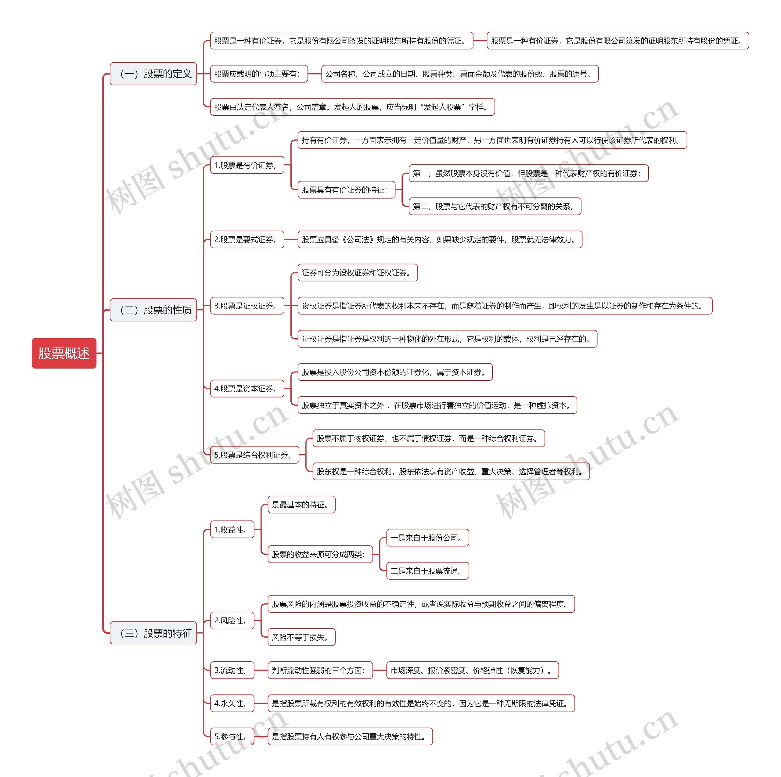 股票概述思维导图高清图 股票概述思维导图