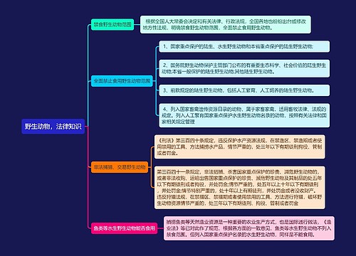 《野生动物，法律知识》思维导图