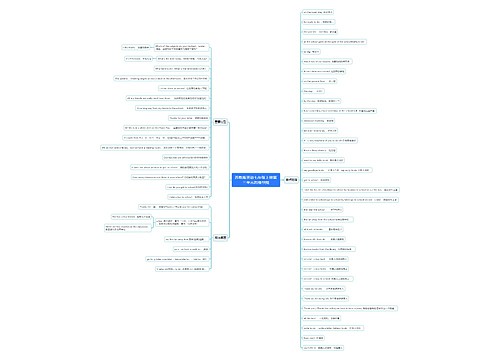苏教版英语七年级上册第三单元思维导图