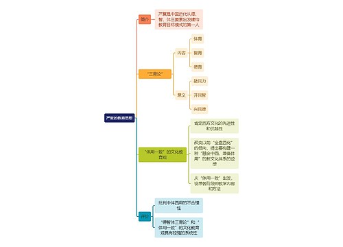 教资知识严复的教育思想思维导图