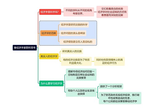 读书笔记像经济学家那样思考思维导图