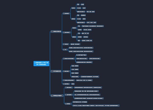 人教版地理七年级下册第十章极地地区思维导图思维导图