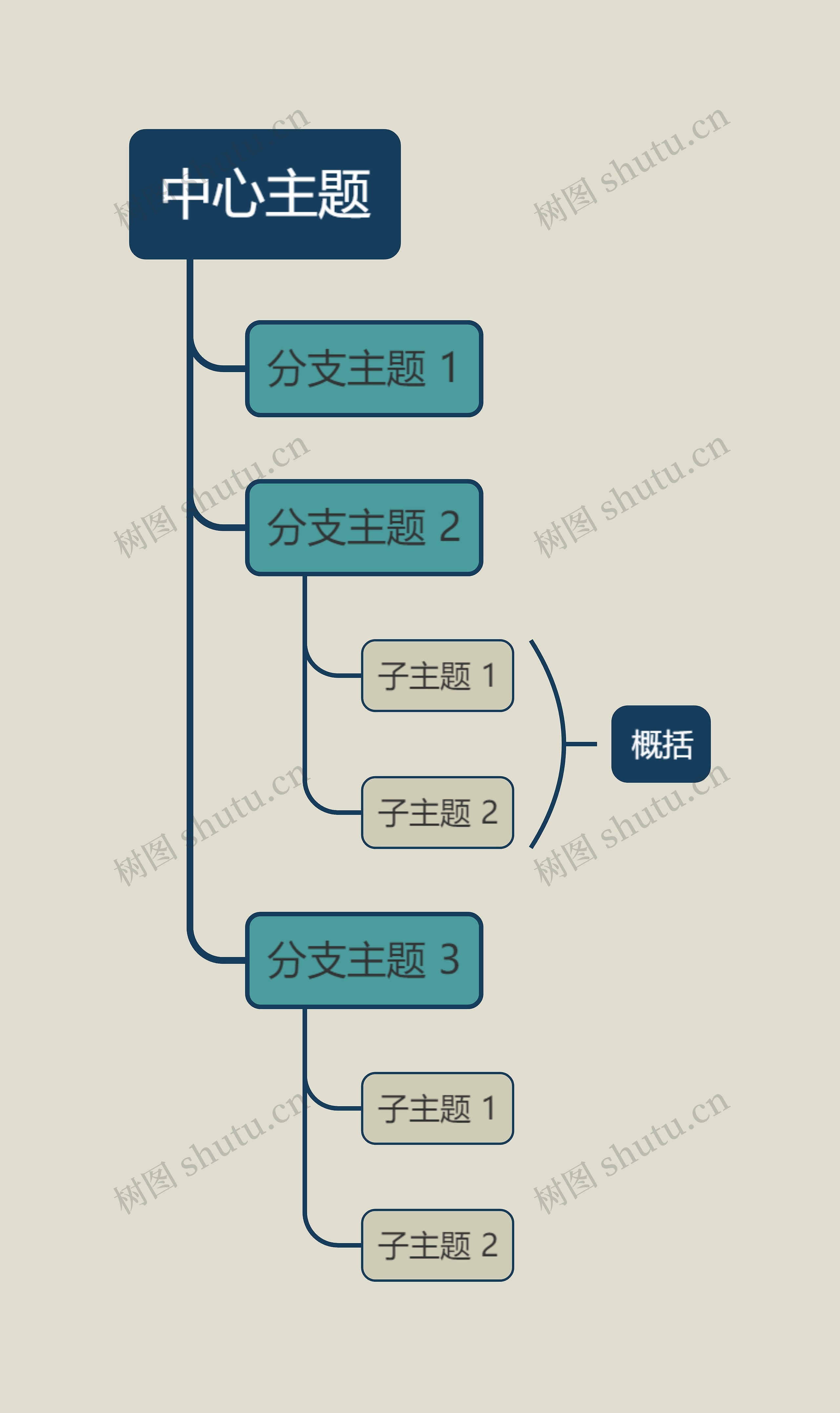 优雅暗绿色单向树形图主题思维导图