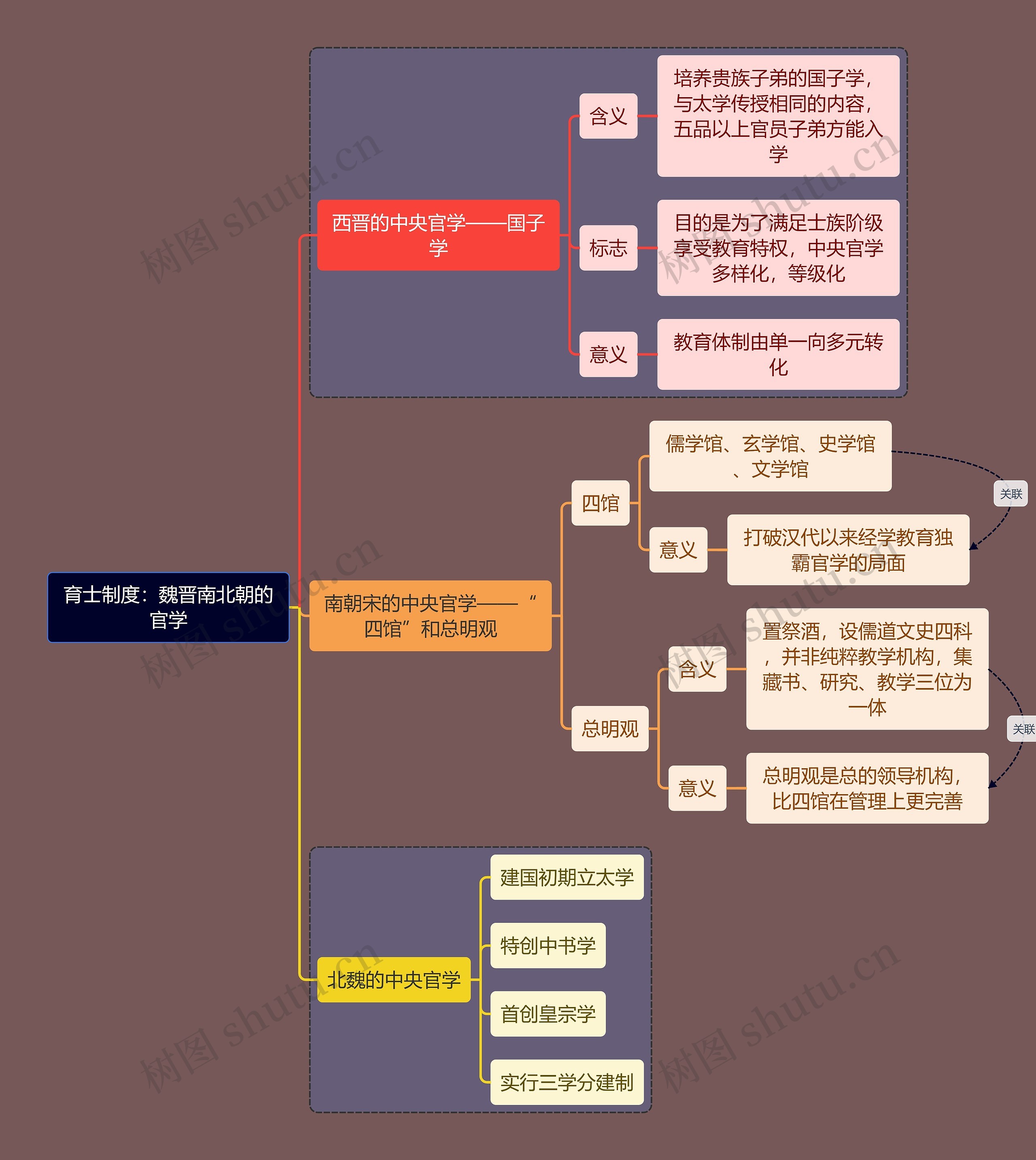 教资考试育士制度知识点思维导图