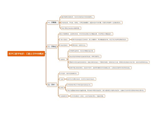 医学口腔学知识：口腔之牙外伤概述思维导图