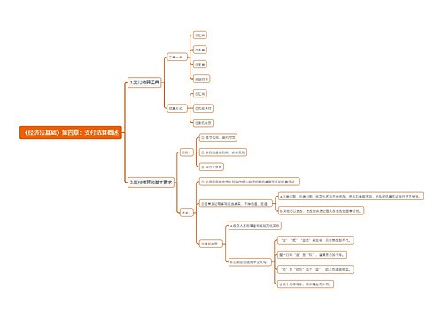《经济法基础》第四章：支付结算概述思维导图