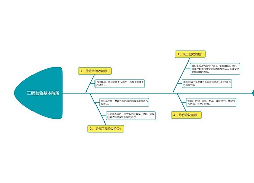 工程验收基本阶段鱼骨图思维导图