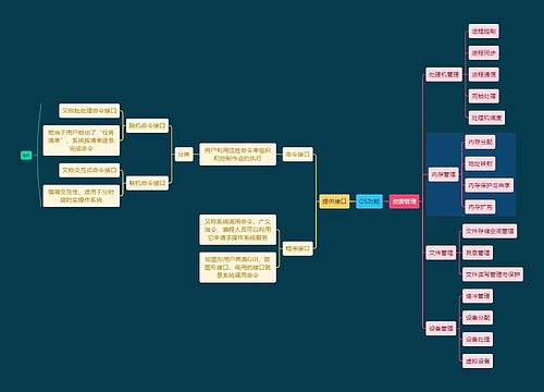 计算机知识OS功能思维导图