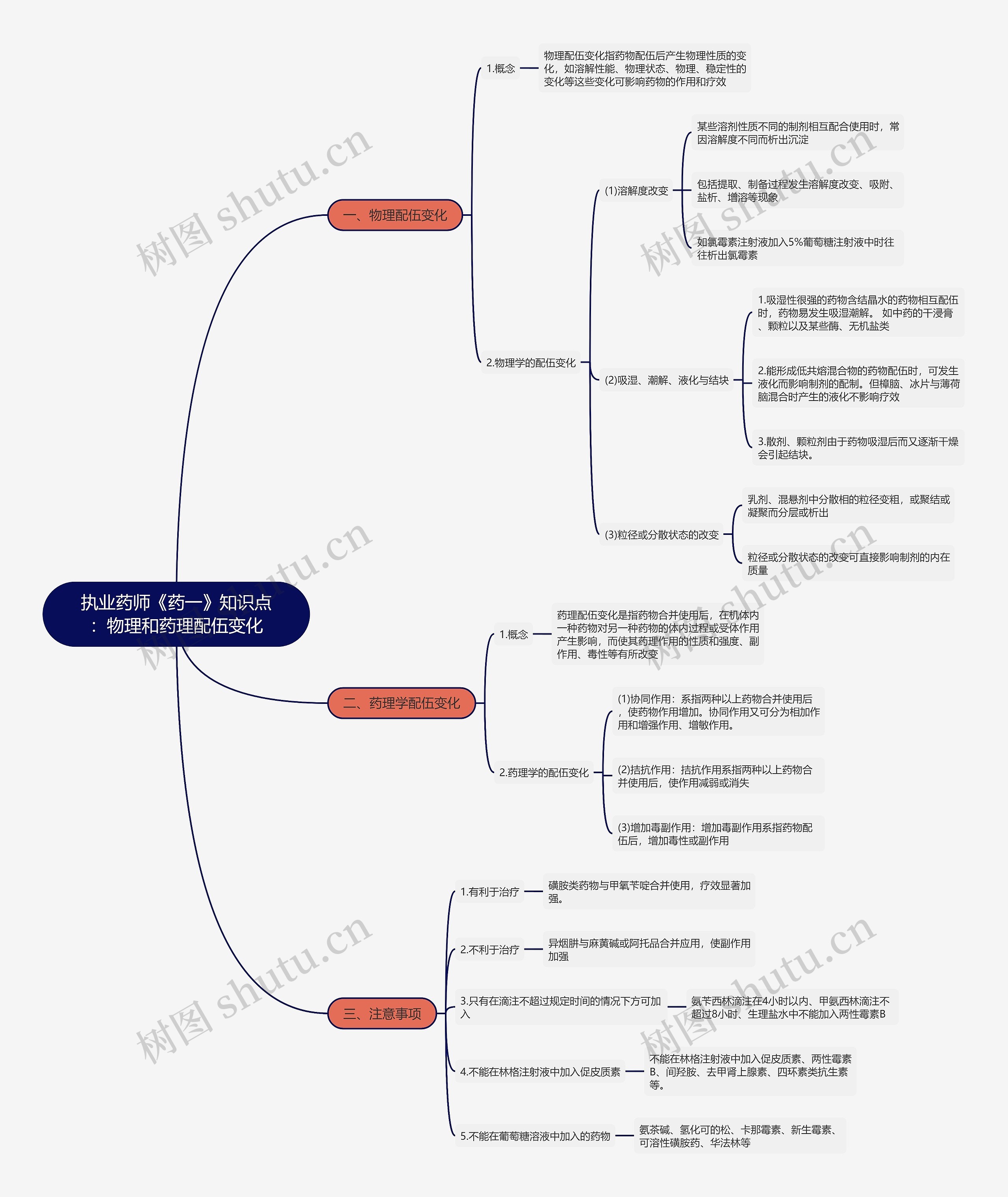执业药师《药一》知识点：物理和药理配伍变化