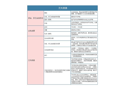 人教版历史八年级下册第五章思维导图