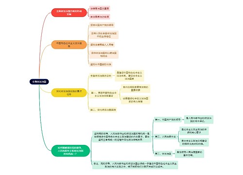 毛概知识全面依法治国思维导图
