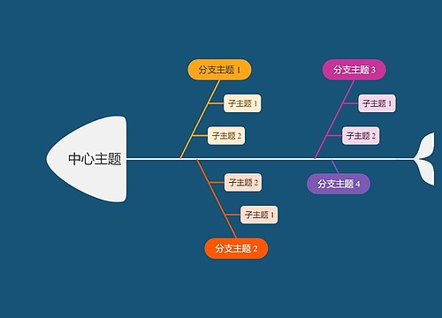 暗夜彩虹色鱼骨图思维导图