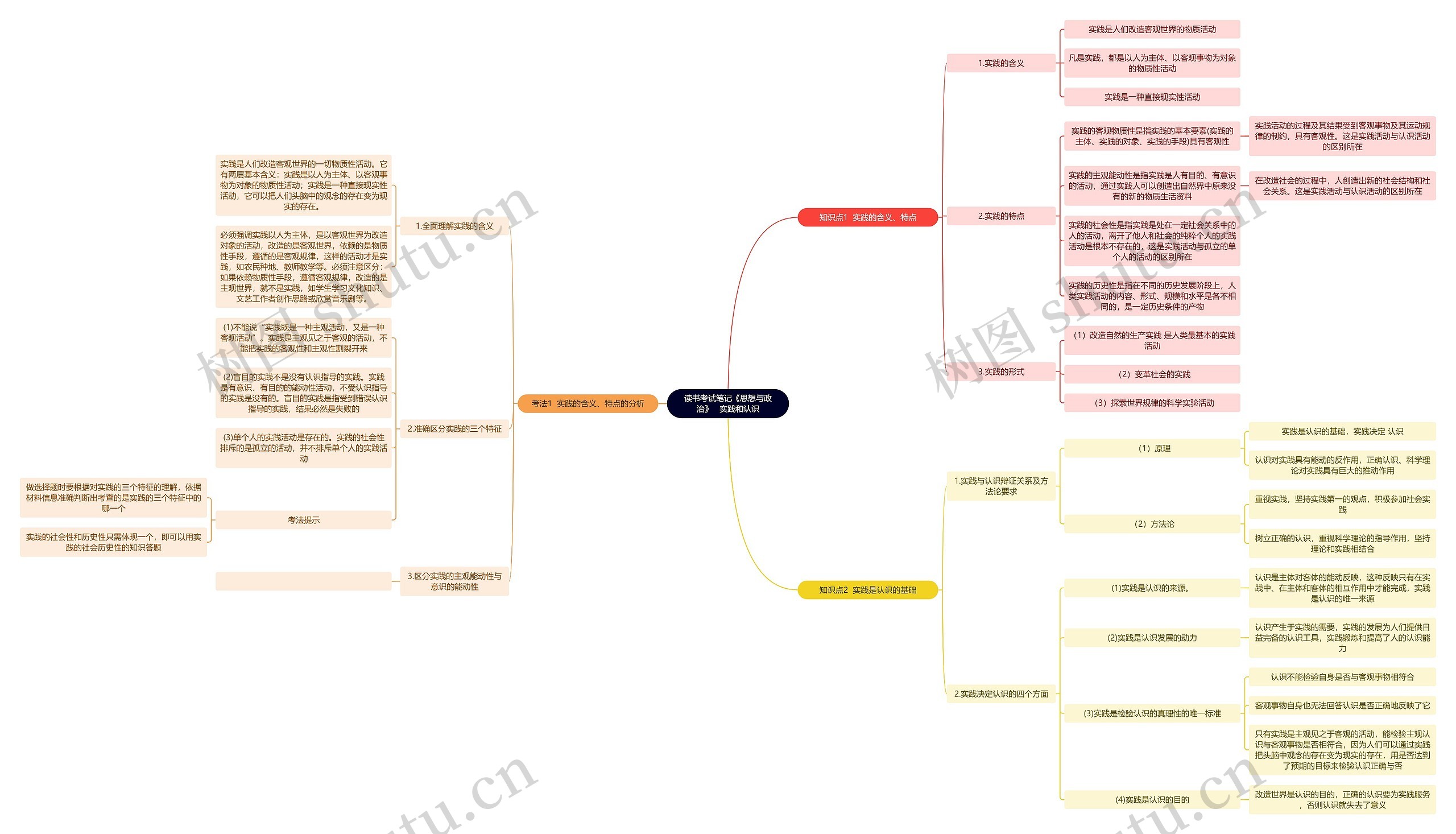 读书考试笔记《思想与政治》   实践和认识思维导图