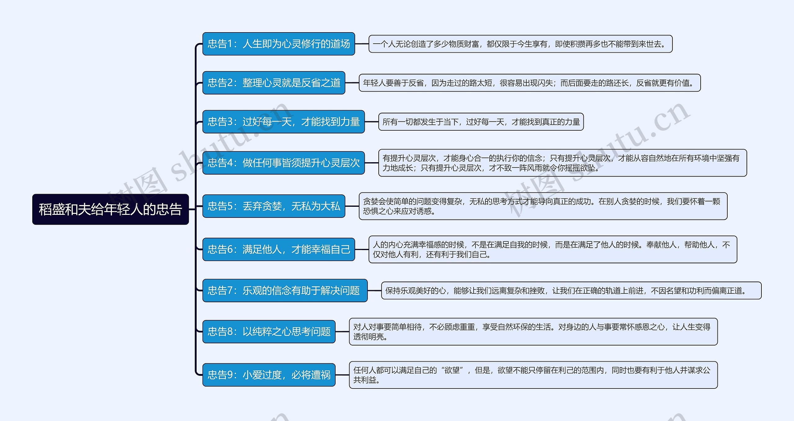 稻盛和夫给年轻人的忠告