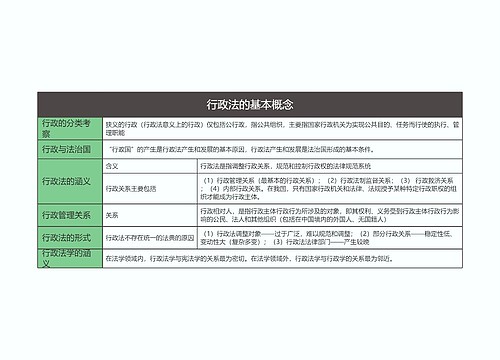 行政法的基本概念思维导图