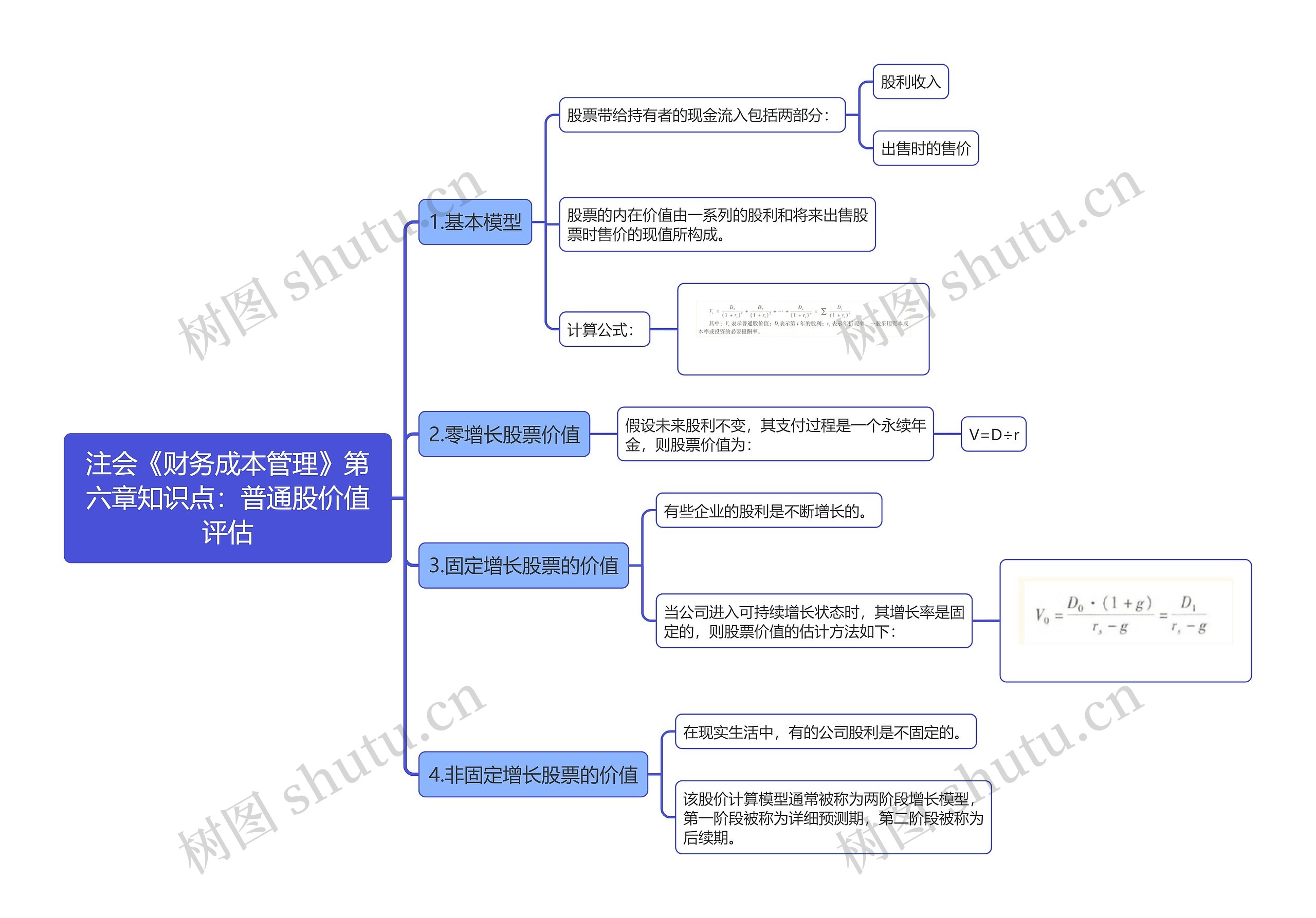 注会《财务成本管理》第六章知识点：普通股价值评估