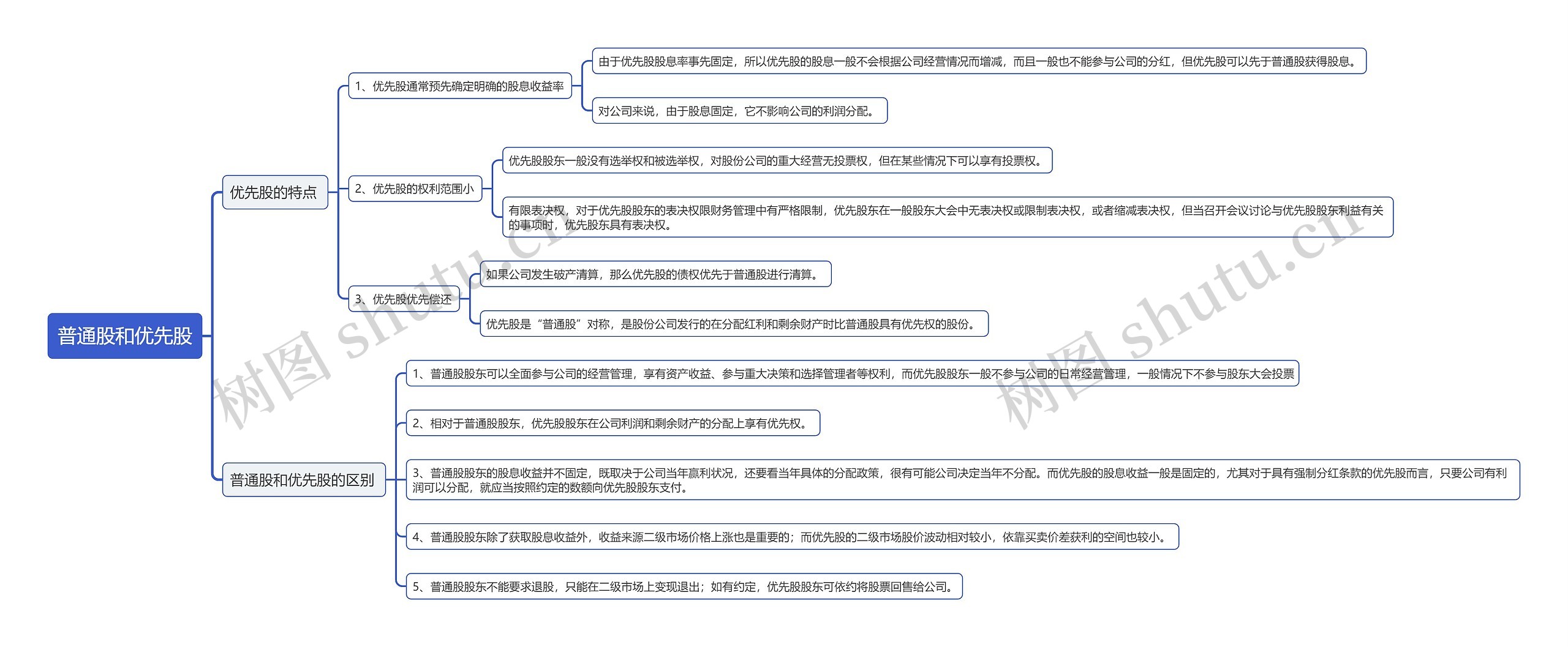 普通股和优先股