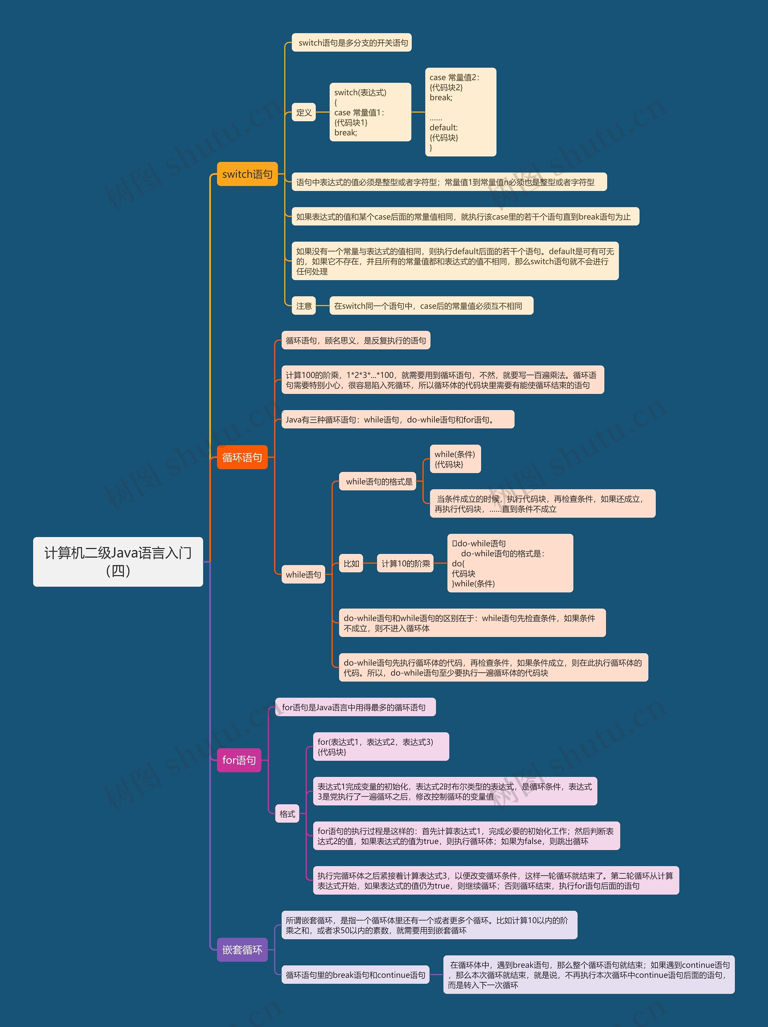 计算机二级Java语言入门（四）