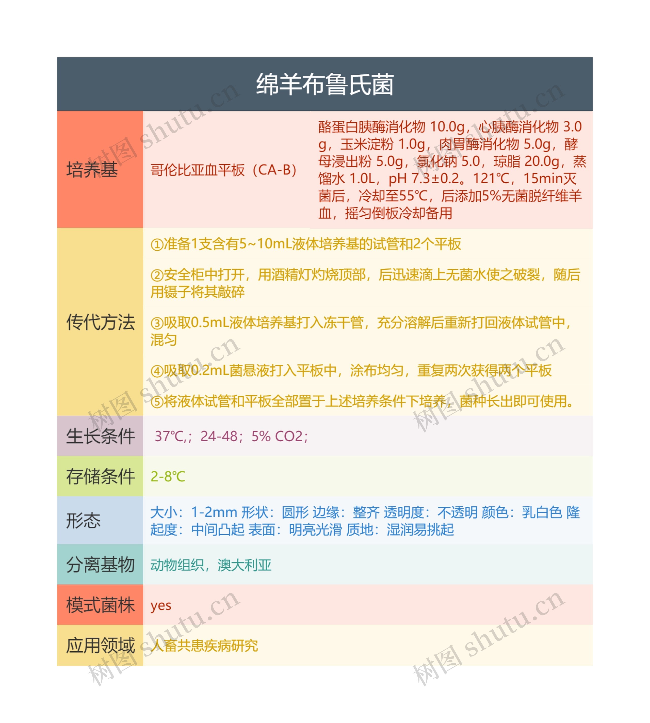 绵羊布鲁氏菌思维导图高清图 绵羊布鲁氏菌思维导图