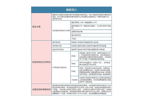 统计学  推断统计思维导图