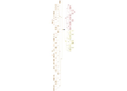 读书笔记《外国教育思想》近现代教育思潮