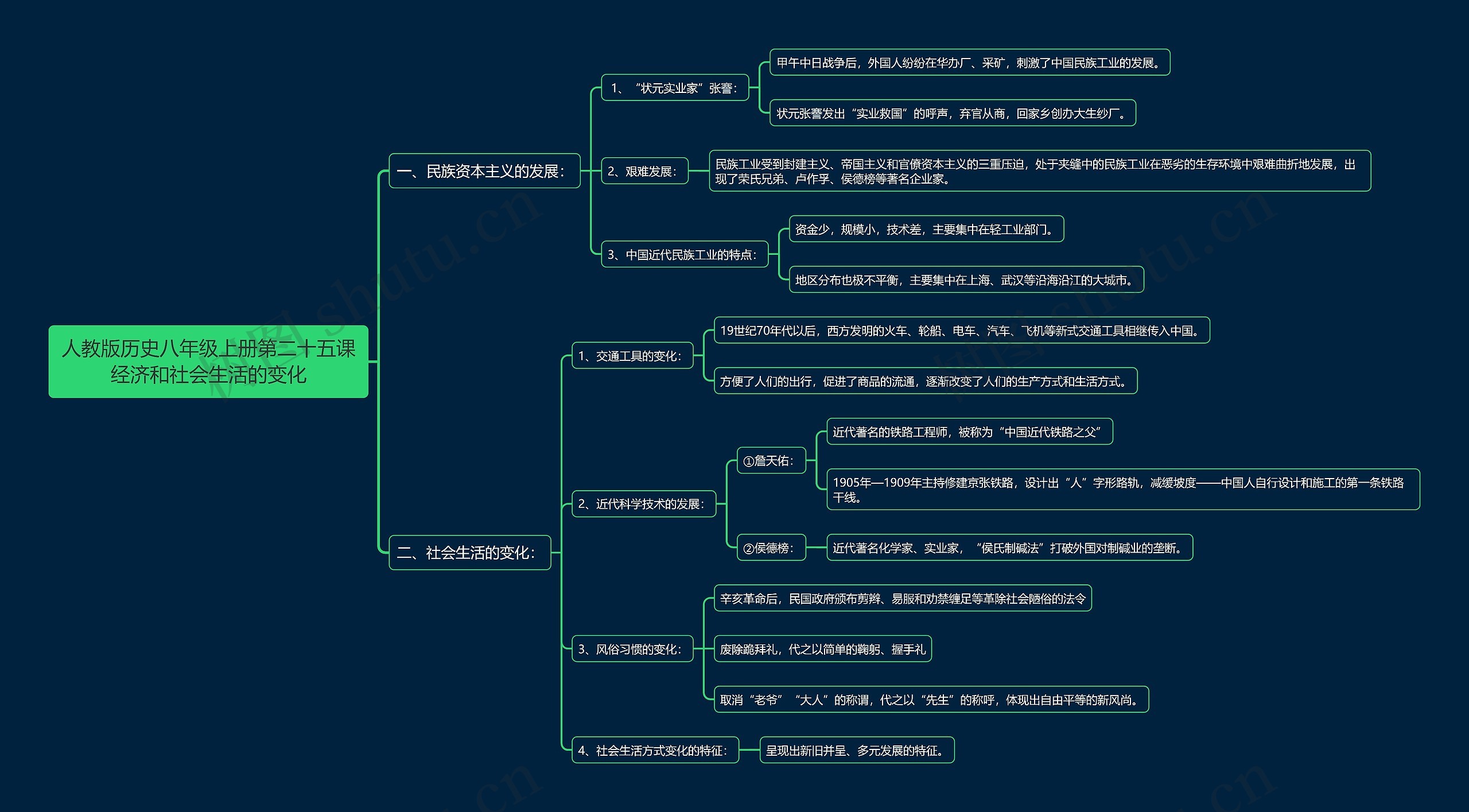 人教版历史八年级上册第二十五课经济和社会生活的变化思维导图