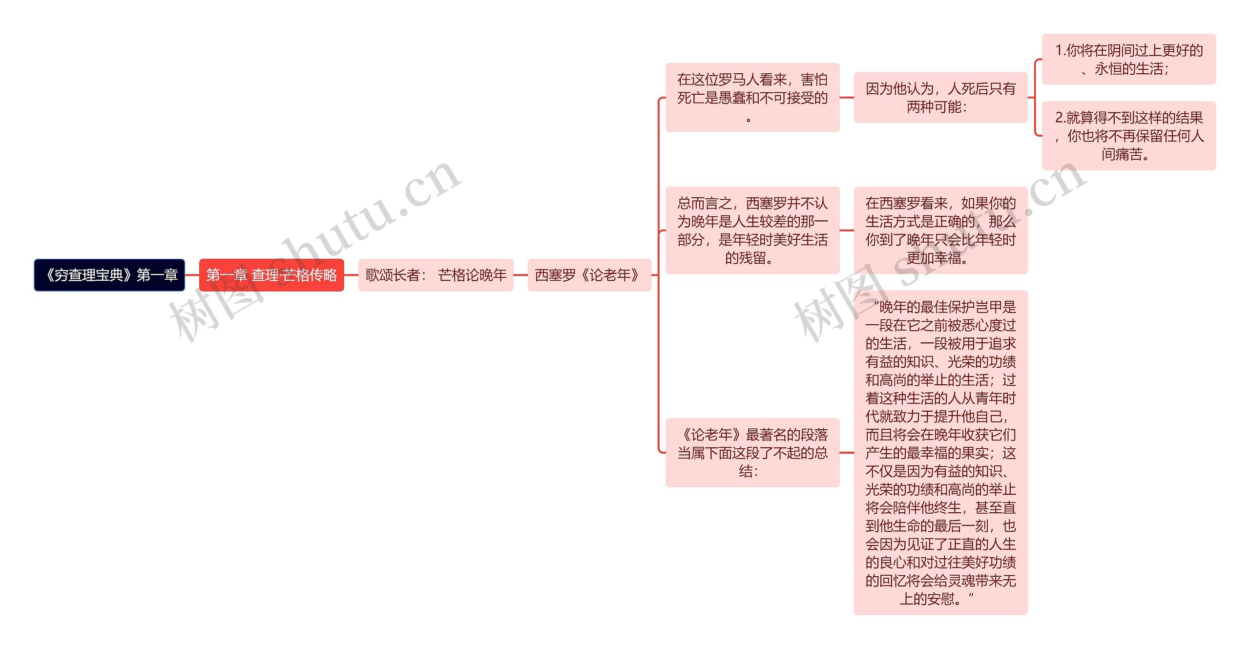 《穷查理宝典》第一章