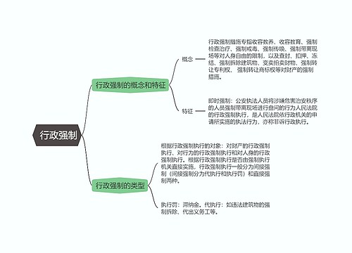 行政法   行政强制思维导图