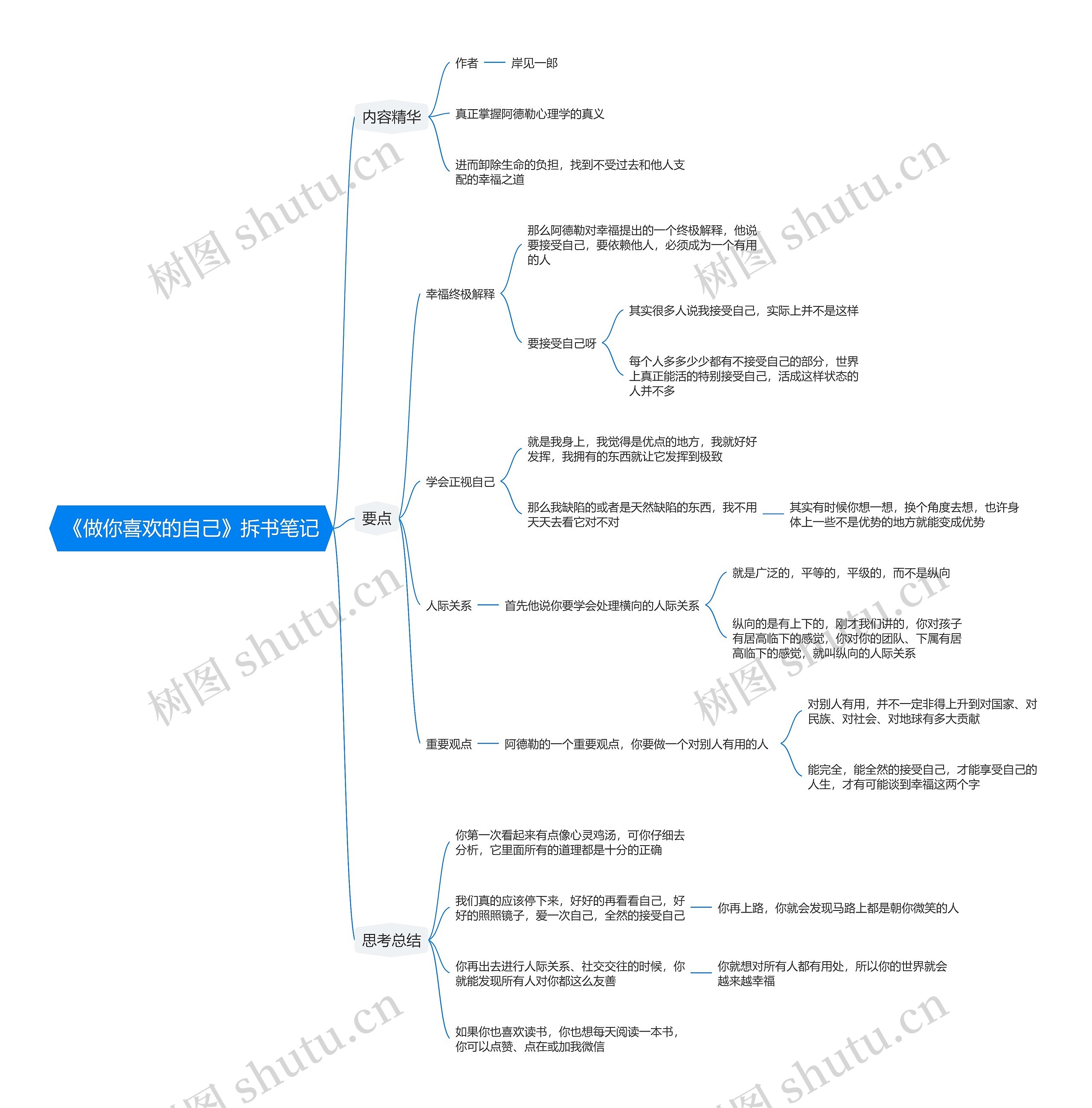 《做你喜欢的自己》拆书笔记思维导图