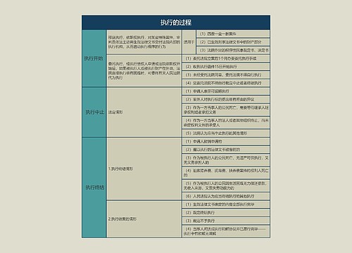 执行的过程的思维导图