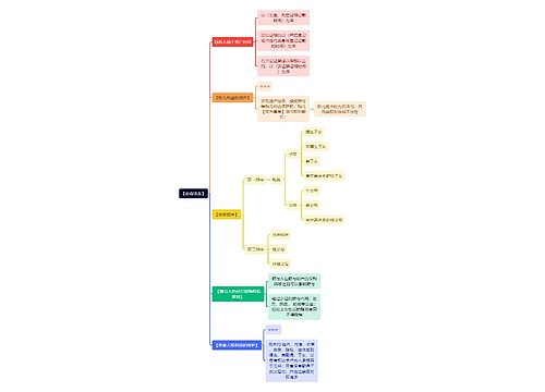 法学知识胎儿利益思维导图