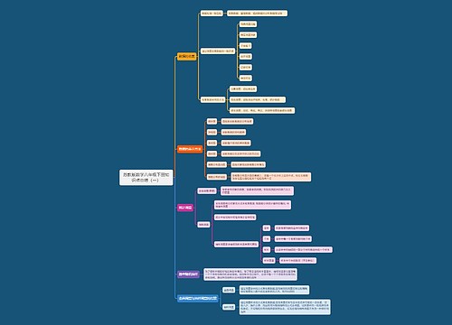 苏教版数学八年级下册知识点总结（一）思维导图