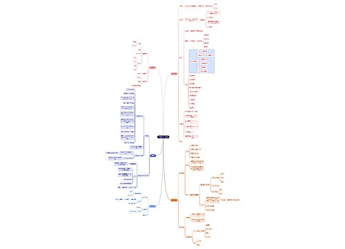 互联网Java程序设计(基础)思维导图