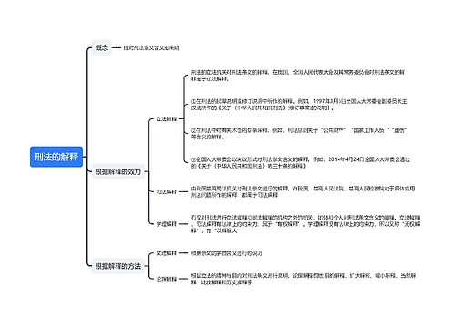 ﻿刑法的解释思维导图