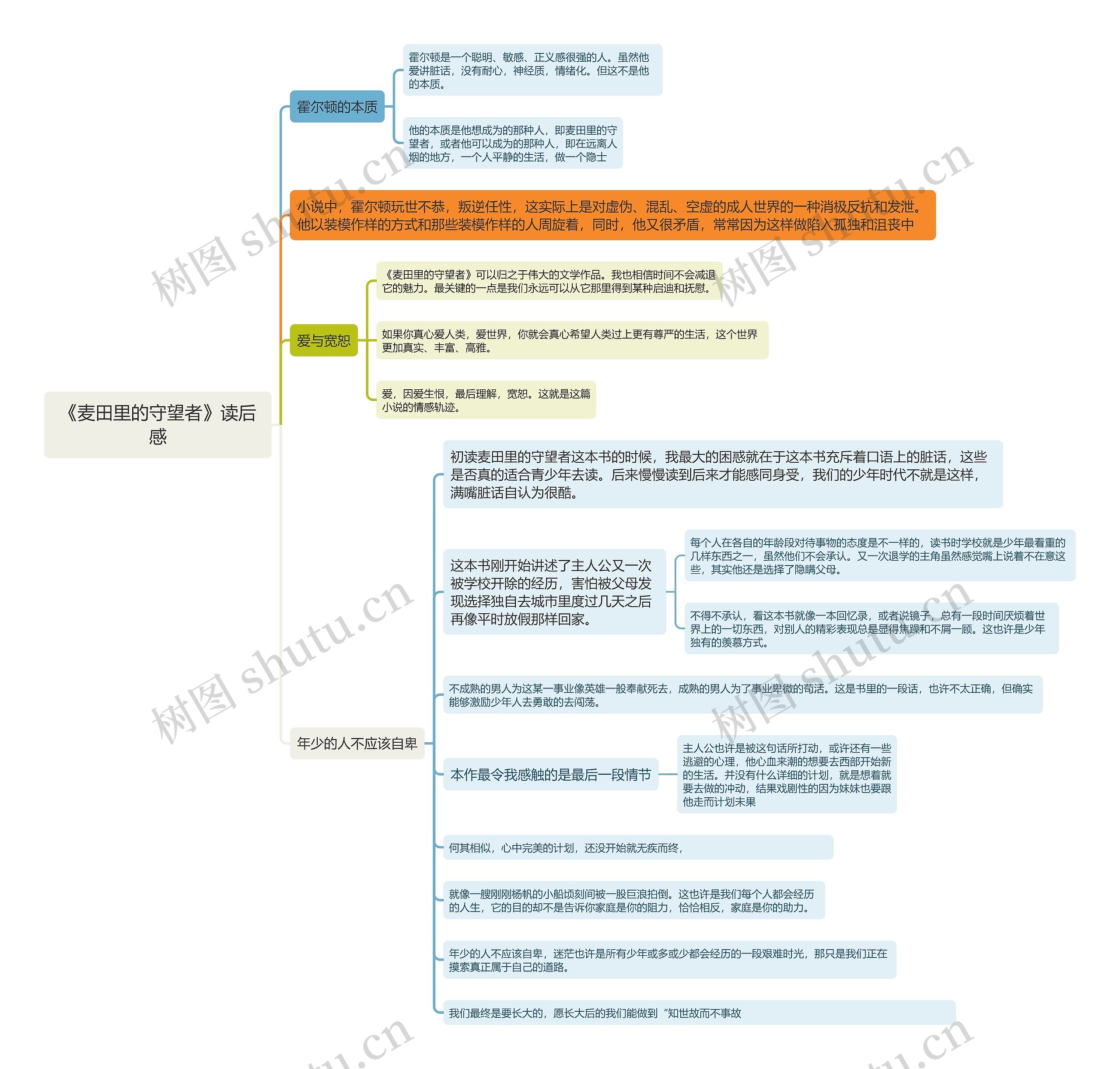 《麦田里的守望者》读后感思维导图