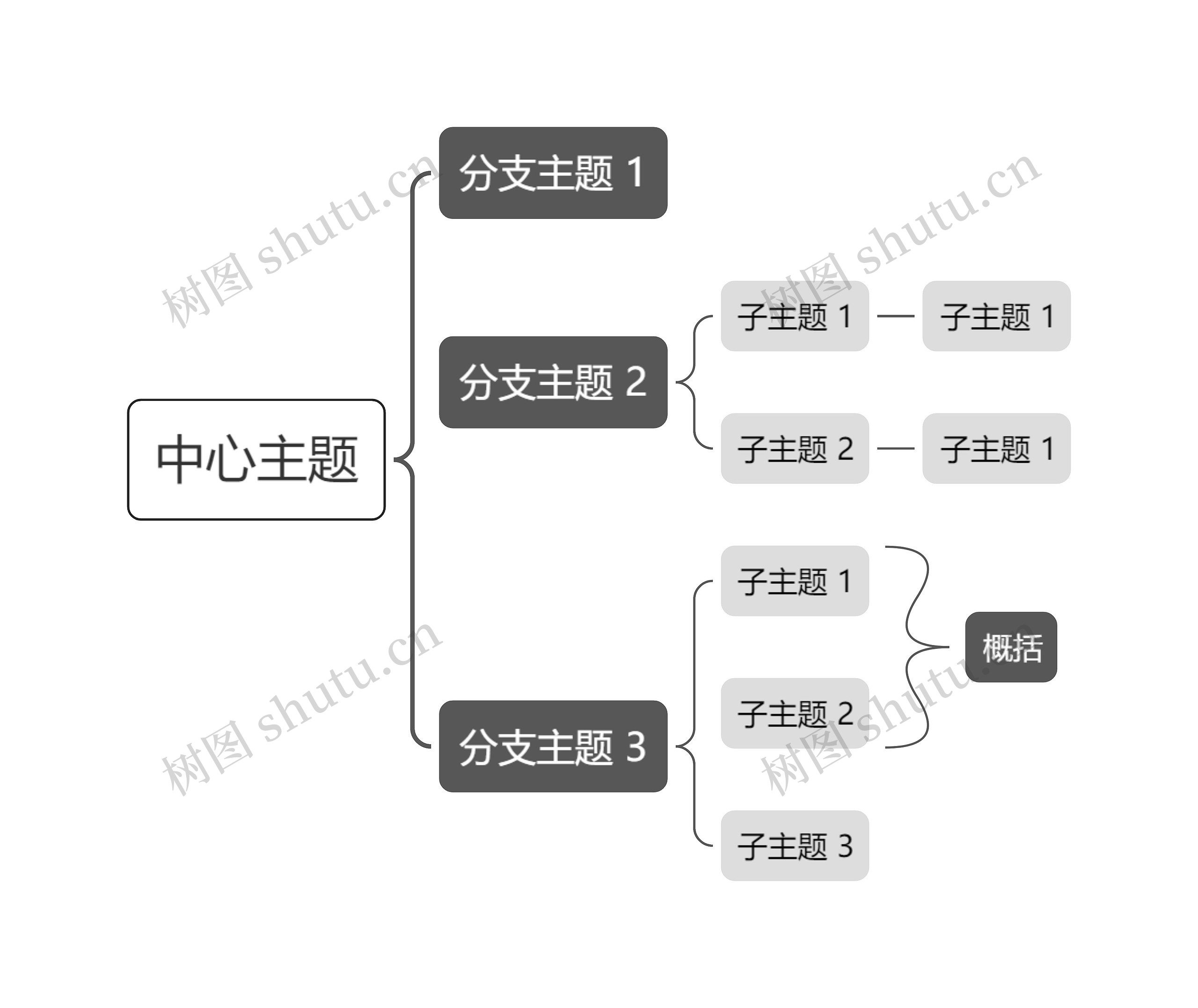 简约黑白括号图主题思维导图