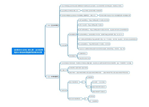 《初级会计实务》第七章：应交所得税的计算和所得税费用的账务处理思维导图