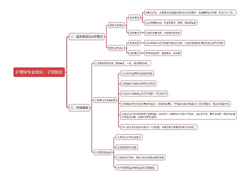 护理学专业知识：子宫颈炎思维导图