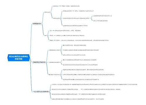 政治必修四运动规律性思维导图