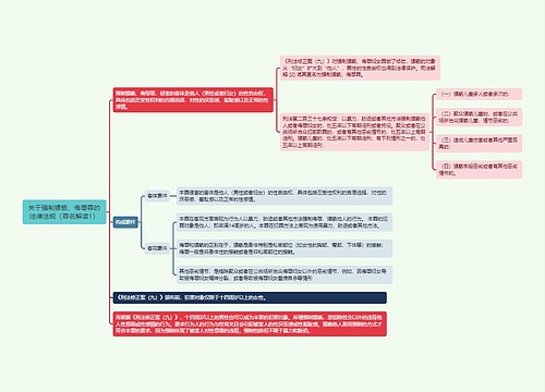 《关于强制猥亵、侮辱罪的法律法规（罪名解读1）》思维导图