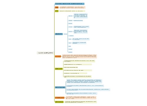 《经济法》消费者权益保护法思维导图