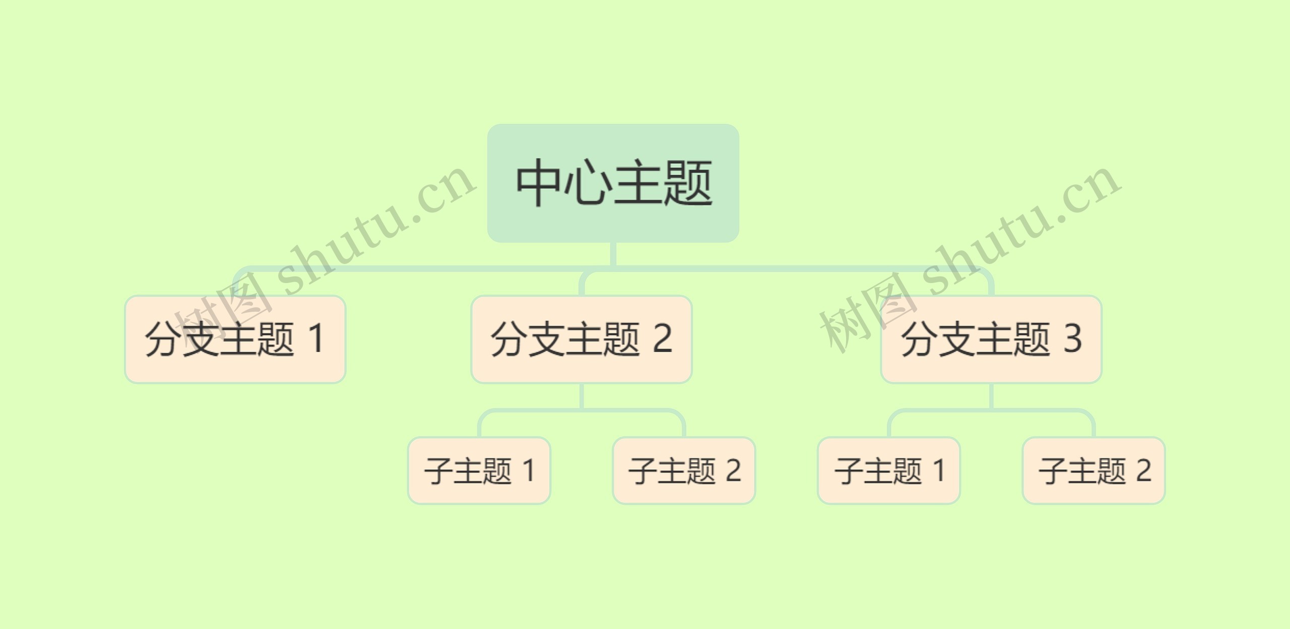 马卡龙森系简约中心主题向下框架图思维导图