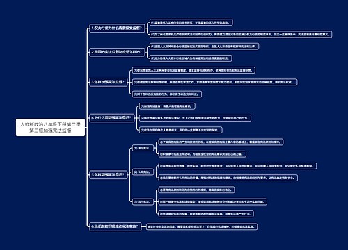 人教版政治八年级下册第二课第二框加强宪法监督思维导图