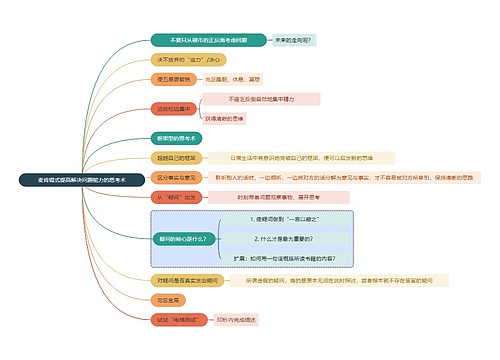职业技能麦肯锡式提高解决问题能力的思考术思维导图